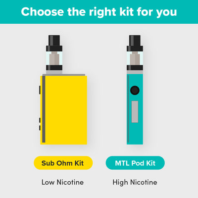 Illustration comparing Sub Ohm Kit and MTL Pod Kit for different nicotine levels, helping choose the right vaping option.