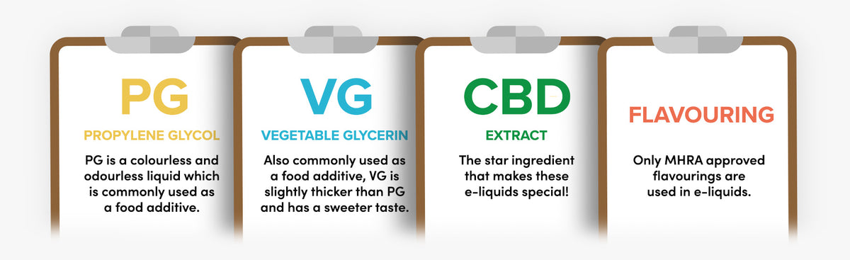 Your Guide to Vaping CBD & Using CBD E-Liquids